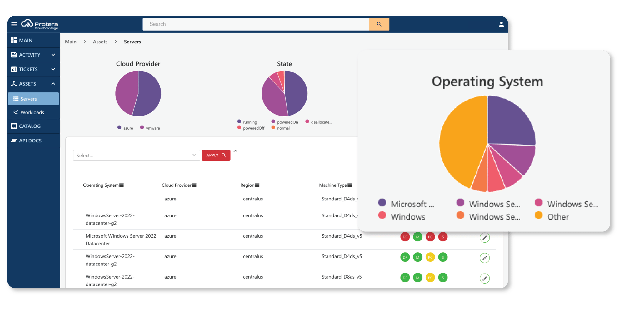 Second dashboard-08-3